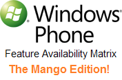 Windows Phone